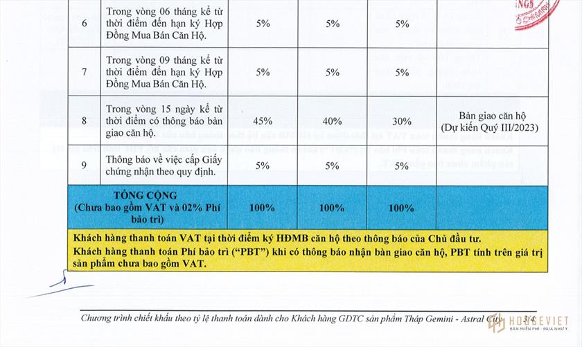 Phương thức thanh toán nhanh dự án Astral City