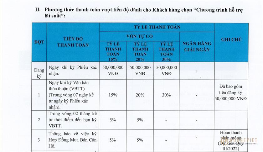 Phương thức thanh toán nhanh dự án Astral City