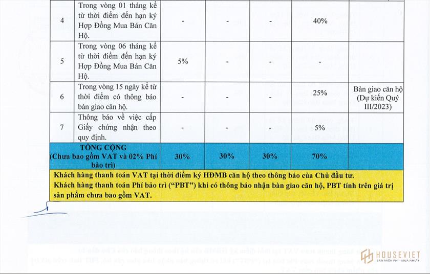 Phương thức thanh toán nhanh dự án Astral City