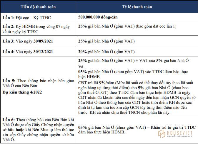 Phương thức thanh toán và chính sách bán hàng dự án The Diamond Point