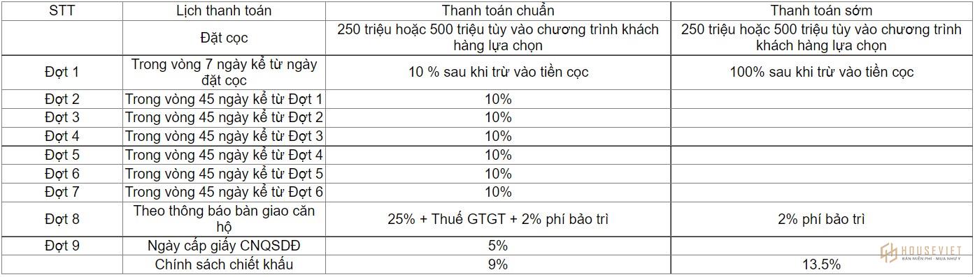 Phương thức thanh toán và chính sách bán hàng dự án Grand Marina Saigon