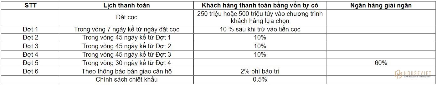 Phương thức thanh toán và chính sách bán hàng dự án Grand Marina Saigon