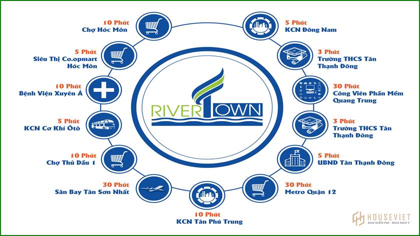 Liên kết vùng dự án River Town