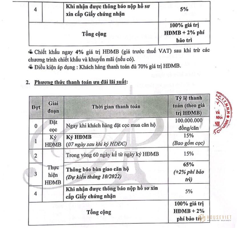 Phương thức thanh toán khi mua Paris Hoàng Kim Phương thức thanh toán khi mua Paris Hoàng Kim