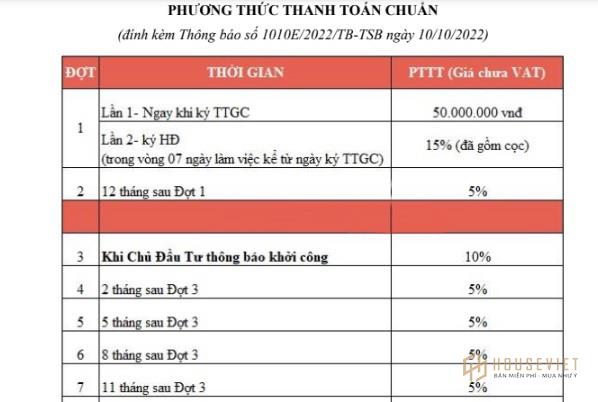 Phương thức thanh toán dự án Casilla Thanh Long Bay
