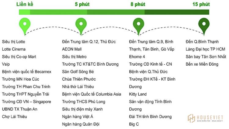 Hạ tầng xung quanh dự án Eco Xuân