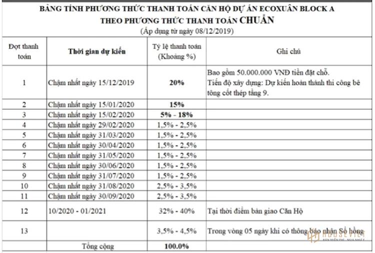 Phương thức thanh toán và chính sách bán hàng dự án Eco Xuân