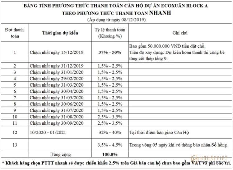 Phương thức thanh toán và chính sách bán hàng dự án Eco Xuân