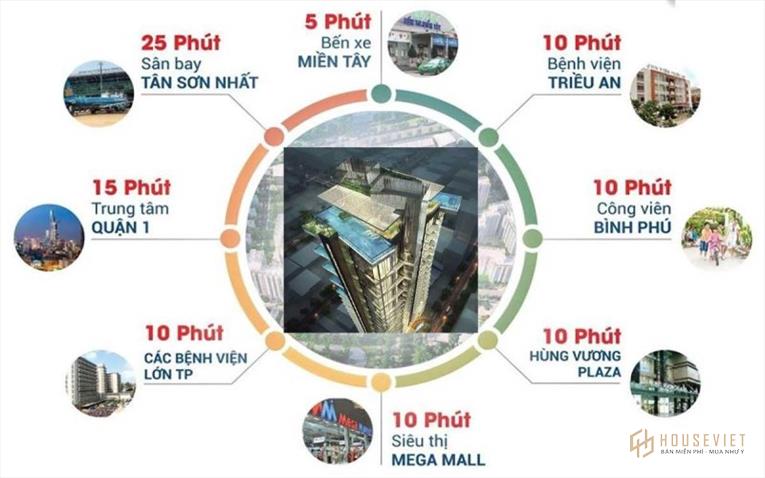 Những lý do bạn nên sở hữu dự án căn hộ Stella Võ Văn Kiệt