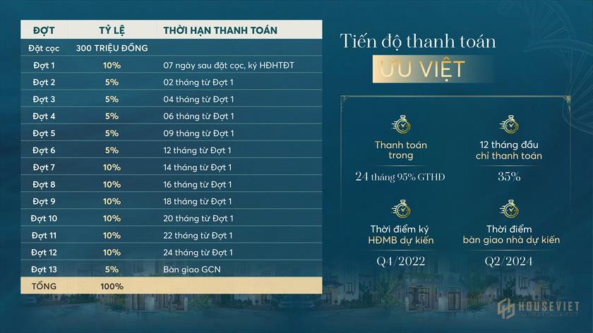 Phương thức thanh toán và chính sách bán hàng dự án Sonasea Vân Đồn Harbor City