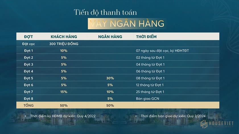 Phương thức thanh toán và chính sách bán hàng dự án Sonasea Vân Đồn Harbor City