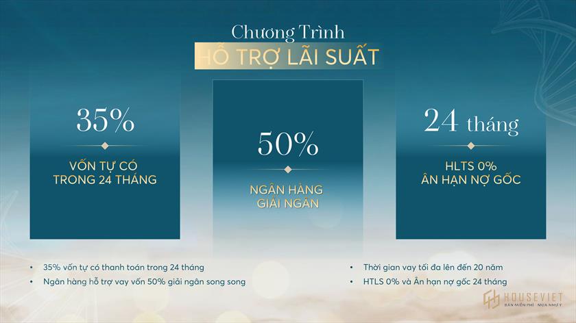 Phương thức thanh toán và chính sách bán hàng dự án Sonasea Vân Đồn Harbor City