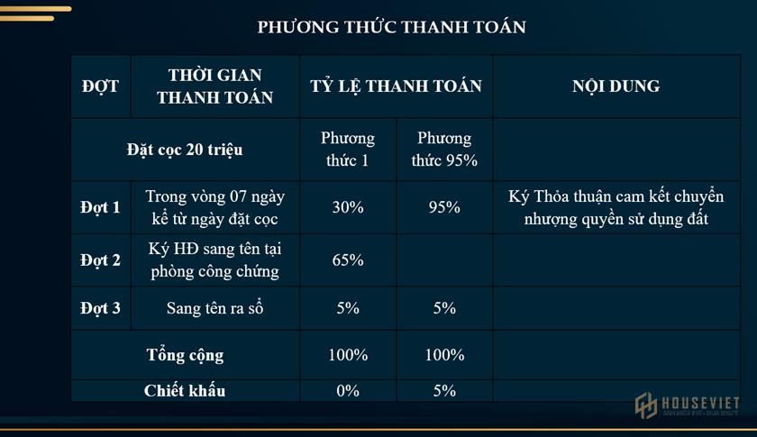 Phương thức thanh toán dự án Khu dân cư đô thị Phường 3 Tây Ninh