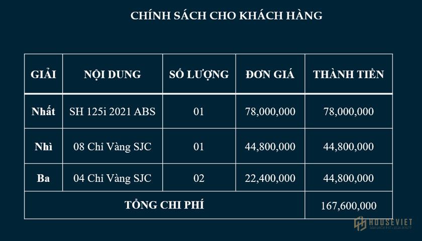 Chính sách bán hàng dự án Khu dân cư đô thị Phường 3 Tây Ninh