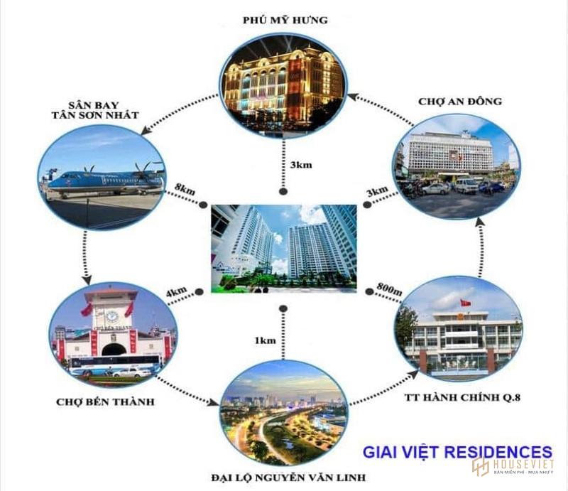 Liên kết vùng dự án Giai Việt Residence