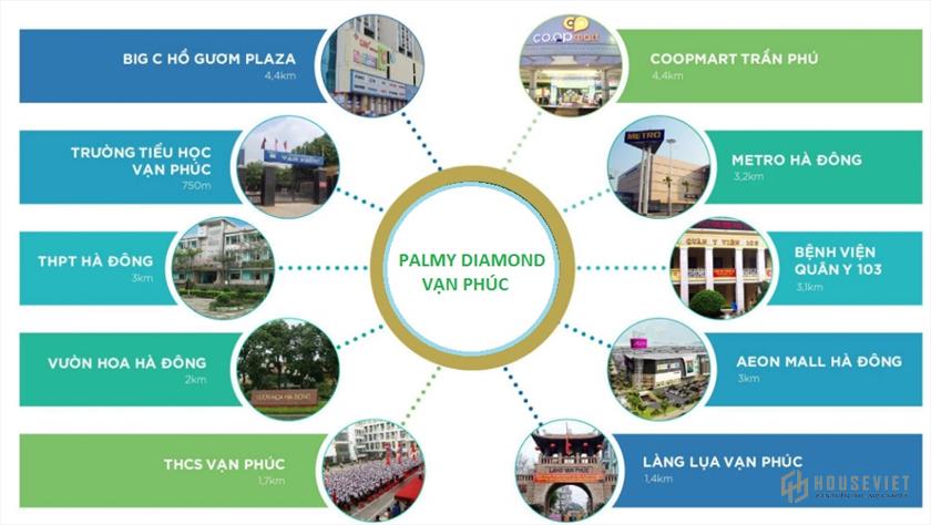 Hạ tầng xung quanh dự án Palmy Diamond Vạn Phúc