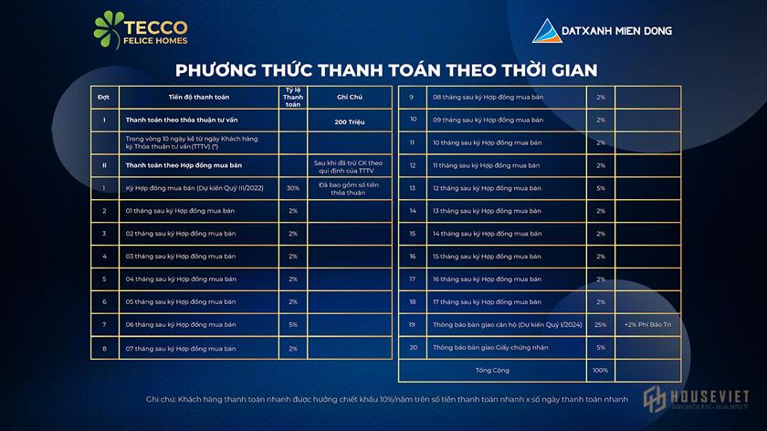 Phương thức thanh toán và chính sách bán hàng dự án Tecco Felice Homes