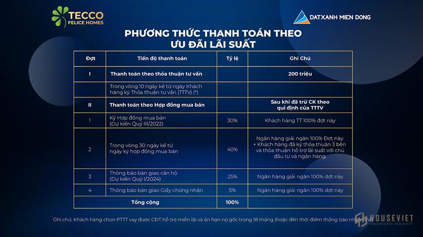 Phương thức thanh toán và chính sách bán hàng dự án Tecco Felice Homes