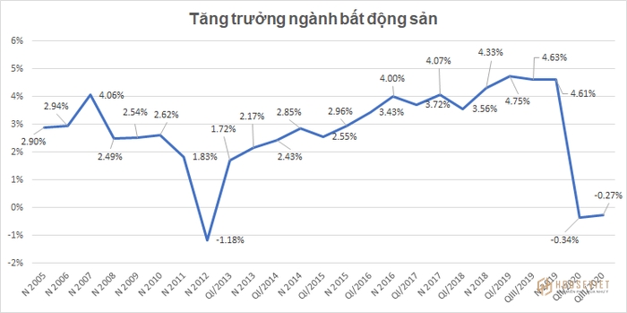 Nguồn: Số liệu Bộ Kế hoạch và Đầu tư