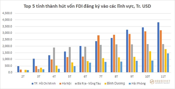 Nguồn: Số liệu Bộ Kế hoạch và Đầu tư