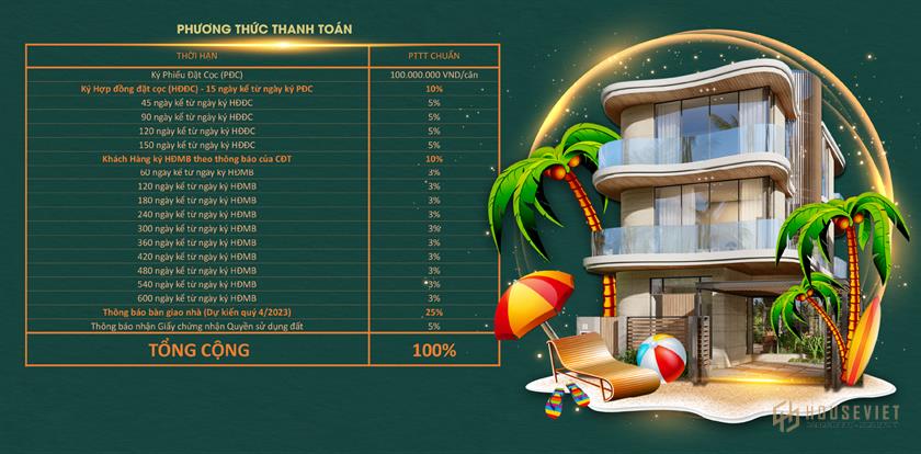 Phương thức thanh toán và chính sách cho khách hàng khi mua Venezia Beach Bình Thuận