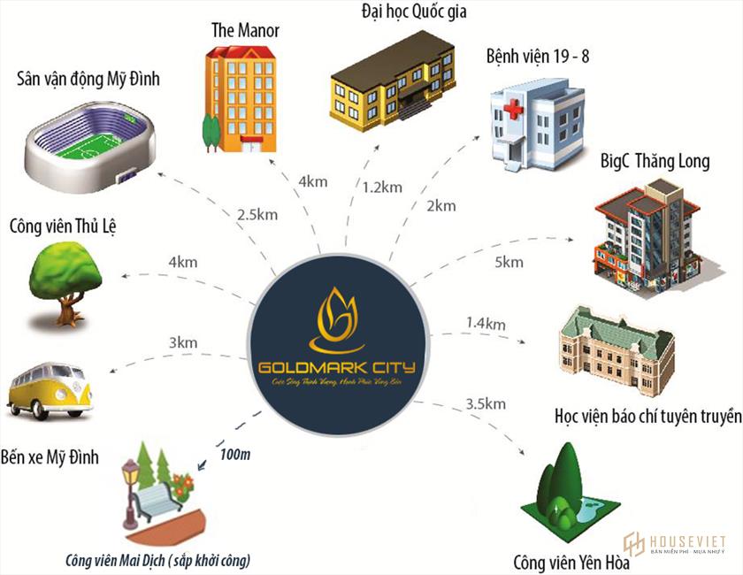 Liên kết vùng dự án TNR Goldmark City
