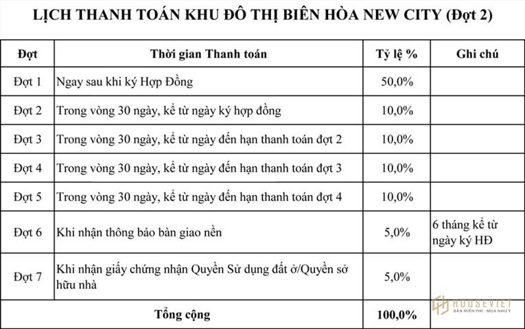 Khu đô thị Biên Hòa New City, Mua Bán Đất Nền, Nhà Phố,...