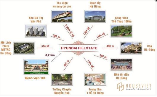Hạ tầng xung quanh dự án Hyundai Hillstate