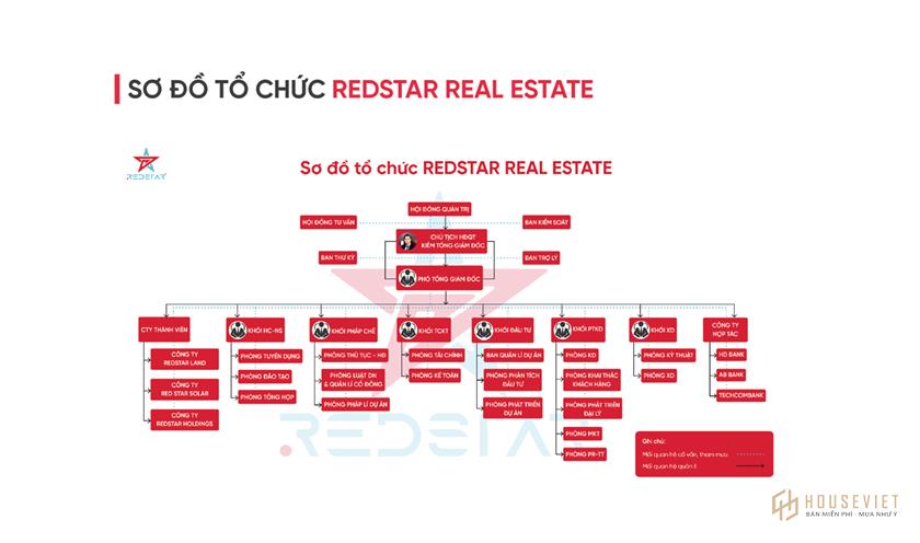 Sơ đồ tổ chức của Redstar