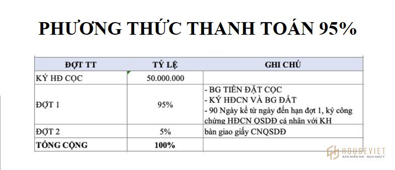Phương thức thanh toán dự án Thái Thành Bombo