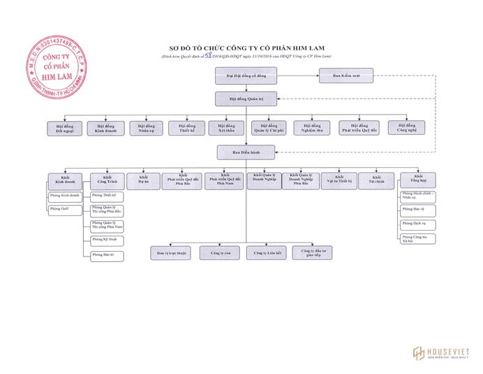Sơ đồ tổ chức công ty cổ phần HIM LAM