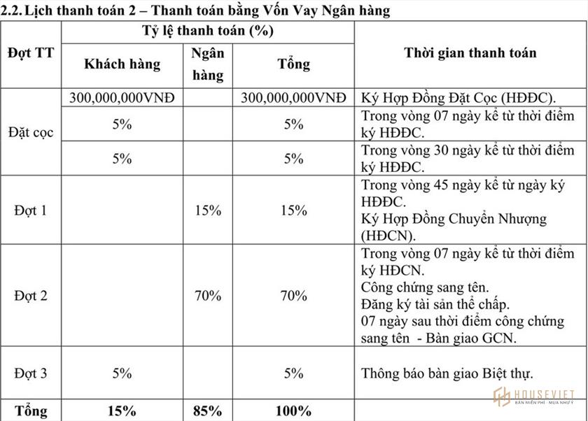 Phương thức thanh toán dự án Cam Ranh Bay