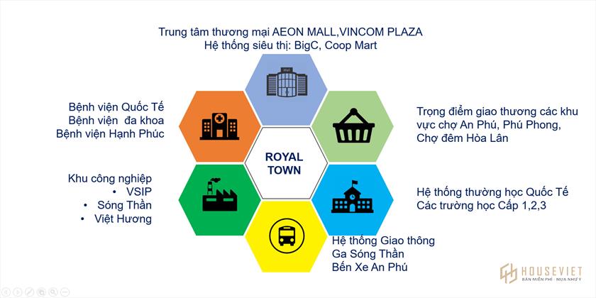 Giá bán dự án nhà phố Royal Town Dĩ An mới nhất 2021