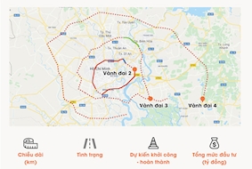 [Infographic] 3 đường vành đai 10 năm chưa thể khép kín ở TP.HCM