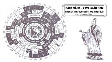 Xem ngày nhập học tuổi Nhâm Thân 1992 và những điều cần chú ý