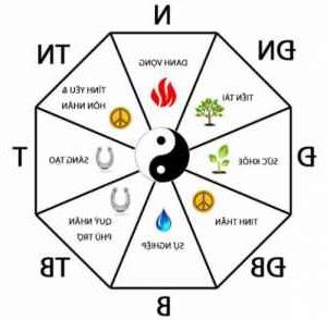 Kích hoạt dấu hiệu Tình yêu trong phòng ngủ