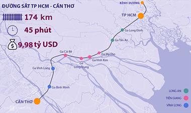 Đề xuất 9,9 tỷ USD xây đường sắt TP HCM - Cần Thơ