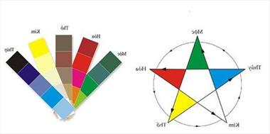 Xem màu xe hợp tuổi, hợp phong thủy