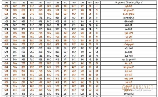 bảng kích thước bàn thờ phong thủy