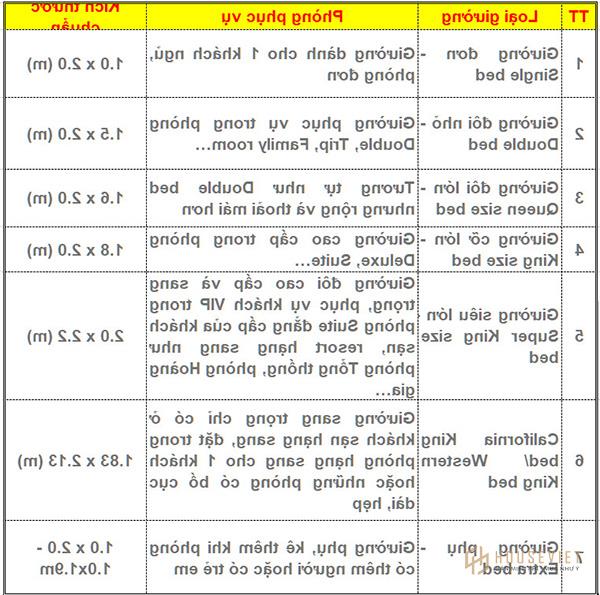 Kích thước giường hiện đại và sang trọng