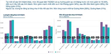 Sốt đất đã "hạ nhiệt", người mua "đỏ mắt" vẫn khó tìm giảm giá, cắt lỗ thực