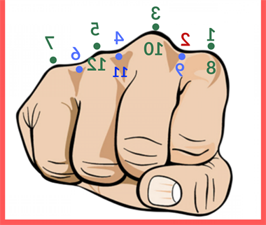 Tổng hợp các tháng có 28, 29, 30, 31 ngày trong năm