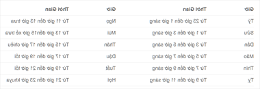 Cách tính giờ trong ngày theo 12 con giáp chính xác nhất T04/2022