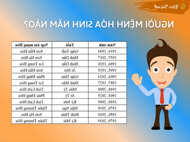 Tổng hợp từ "A-Z" kiến thức phong thủy dành cho người mệnh Hỏa