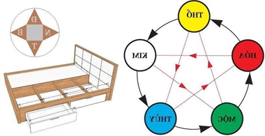 10 điều kiêng kỵ khi kê giường ngủ cần biết