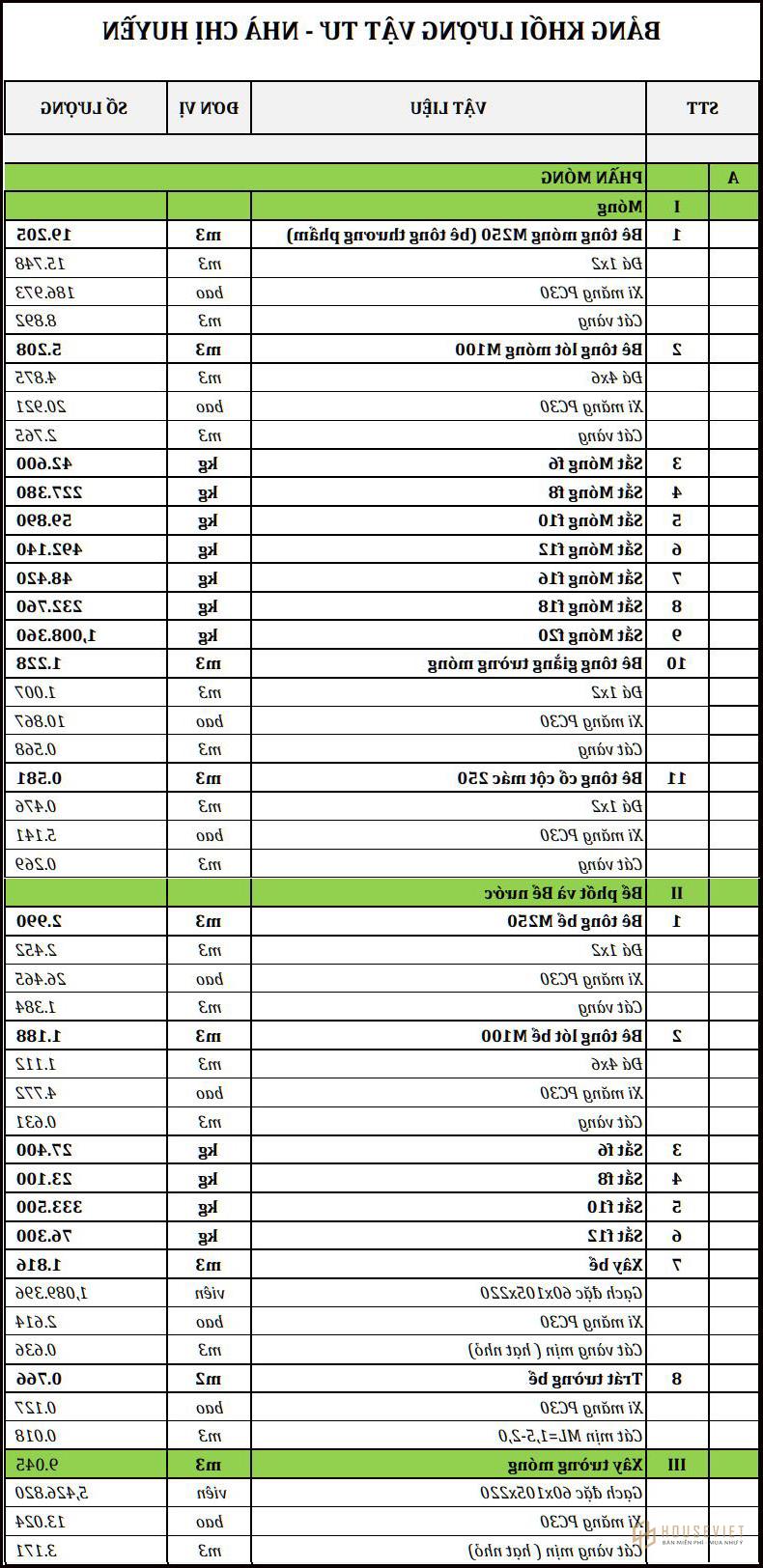 Bảng thống kê vật liệu xây móng nhà NDNP2T6