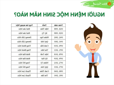 Tổng hợp từ "A-Z" kiến thức phong thủy dành cho người mệnh Mộc