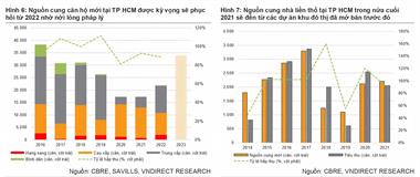 Bất động sản phía Nam sẽ vực dậy vào năm 2022