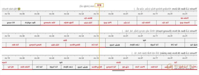 Chiều rộng của cửa phòng ngủ 81cm sẽ rơi vào 3 cung đỏ của 3 loại thước lỗ ban.