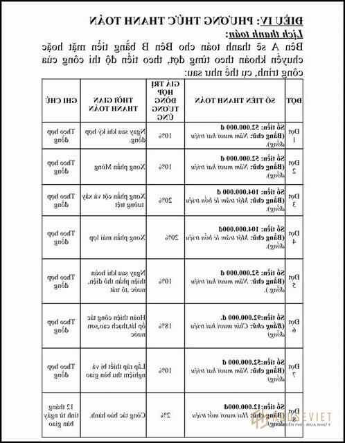 Cách giai đoạn xây nhà năm 2021